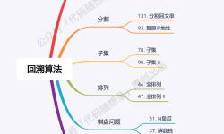 Featured image of post 回溯算法